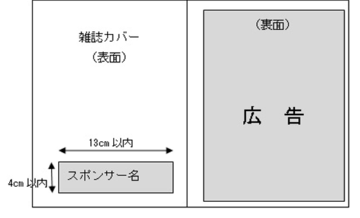 広告の表示方法、規格のイメージ